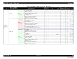 Preview for 91 page of Epson SC-B7000 Series Service Manual