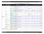 Preview for 92 page of Epson SC-B7000 Series Service Manual