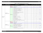 Preview for 93 page of Epson SC-B7000 Series Service Manual