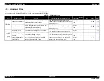 Preview for 96 page of Epson SC-B7000 Series Service Manual