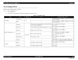 Preview for 130 page of Epson SC-B7000 Series Service Manual