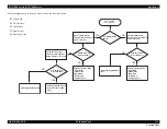 Preview for 131 page of Epson SC-B7000 Series Service Manual