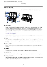 Preview for 12 page of Epson SC-F10000 Series User Manual