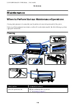 Preview for 102 page of Epson SC-F10000 Series User Manual