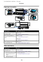 Preview for 104 page of Epson SC-F10000 Series User Manual