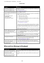 Preview for 171 page of Epson SC-F10000 Series User Manual