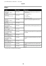 Preview for 184 page of Epson SC-F10000 Series User Manual