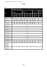 Preview for 206 page of Epson SC-F10000 Series User Manual