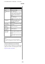 Preview for 216 page of Epson SC-F10000 Series User Manual