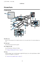 Предварительный просмотр 8 страницы Epson SC-F2100 SERIES User Manual