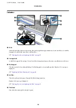 Предварительный просмотр 10 страницы Epson SC-F2100 SERIES User Manual