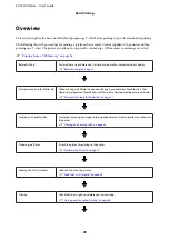 Предварительный просмотр 29 страницы Epson SC-F2100 SERIES User Manual