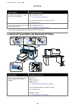 Предварительный просмотр 61 страницы Epson SC-F2100 SERIES User Manual