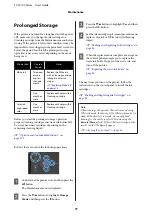 Предварительный просмотр 77 страницы Epson SC-F2100 SERIES User Manual