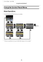 Предварительный просмотр 95 страницы Epson SC-F2100 SERIES User Manual