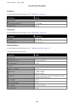 Предварительный просмотр 97 страницы Epson SC-F2100 SERIES User Manual