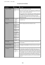 Предварительный просмотр 102 страницы Epson SC-F2100 SERIES User Manual