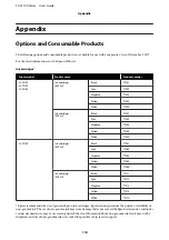 Предварительный просмотр 114 страницы Epson SC-F2100 SERIES User Manual