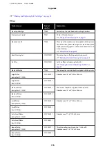 Предварительный просмотр 115 страницы Epson SC-F2100 SERIES User Manual