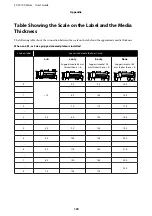 Предварительный просмотр 120 страницы Epson SC-F2100 SERIES User Manual