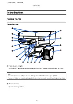 Preview for 7 page of Epson SC-F3000 Series User Manual