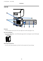 Preview for 14 page of Epson SC-F3000 Series User Manual