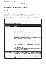 Preview for 27 page of Epson SC-F3000 Series User Manual