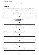 Preview for 38 page of Epson SC-F3000 Series User Manual