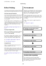 Preview for 39 page of Epson SC-F3000 Series User Manual