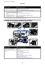 Preview for 77 page of Epson SC-F3000 Series User Manual