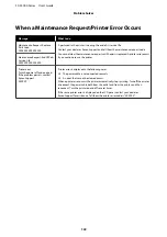 Preview for 122 page of Epson SC-F3000 Series User Manual