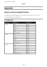 Preview for 133 page of Epson SC-F3000 Series User Manual