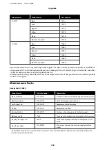 Preview for 134 page of Epson SC-F3000 Series User Manual