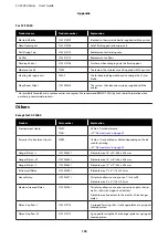 Preview for 135 page of Epson SC-F3000 Series User Manual