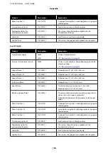 Preview for 136 page of Epson SC-F3000 Series User Manual