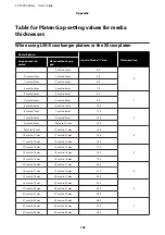 Preview for 142 page of Epson SC-F3000 Series User Manual