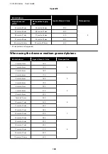 Preview for 143 page of Epson SC-F3000 Series User Manual