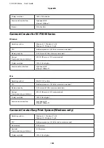 Preview for 145 page of Epson SC-F3000 Series User Manual