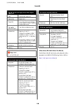 Preview for 148 page of Epson SC-F3000 Series User Manual