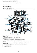 Preview for 8 page of Epson SC-F6000 Series User Manual