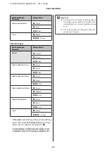 Preview for 37 page of Epson SC-F6000 Series User Manual