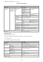 Preview for 41 page of Epson SC-F6000 Series User Manual