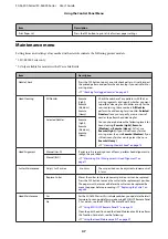 Preview for 47 page of Epson SC-F6000 Series User Manual