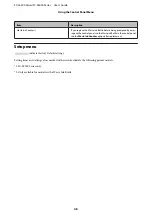 Preview for 48 page of Epson SC-F6000 Series User Manual