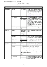 Preview for 52 page of Epson SC-F6000 Series User Manual