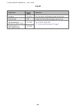 Preview for 82 page of Epson SC-F6000 Series User Manual