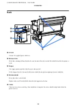 Preview for 14 page of Epson SC-F6400 Series User Manual