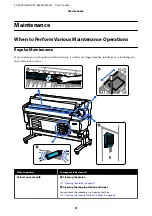 Preview for 51 page of Epson SC-F6400 Series User Manual