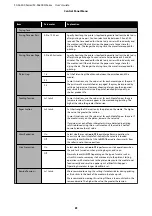 Preview for 81 page of Epson SC-F6400 Series User Manual