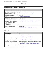 Preview for 75 page of Epson SC-F7000 Series User Manual